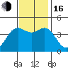 Moss Landing tide chart for Wednesday, November 16, 2022