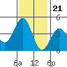 Moss Landing tide chart for Monday, November 21, 2022