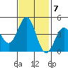 Moss Landing tide chart for Monday, November 7, 2022