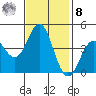 Moss Landing tide chart for Tuesday, November 8, 2022
