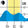 Moss Landing tide chart for Friday, December 16, 2022