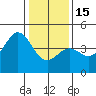 Moss Landing tide chart for Sunday, January 15, 2023