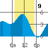Moss Landing tide chart for Monday, January 9, 2023