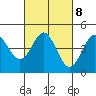 Moss Landing tide chart for Wednesday, March 8, 2023