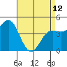 Moss Landing tide chart for Wednesday, April 12, 2023