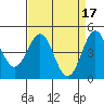 Moss Landing tide chart for Monday, April 17, 2023
