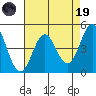 Moss Landing tide chart for Wednesday, April 19, 2023
