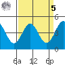Moss Landing tide chart for Wednesday, April 5, 2023