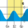 Moss Landing tide chart for Thursday, April 6, 2023