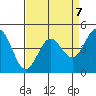 Moss Landing tide chart for Friday, April 7, 2023