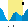 Moss Landing tide chart for Saturday, April 8, 2023