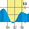 Moss Landing tide chart for Thursday, May 11, 2023