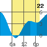 Moss Landing tide chart for Monday, May 22, 2023