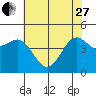 Moss Landing tide chart for Saturday, May 27, 2023