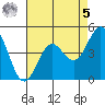 Moss Landing tide chart for Friday, May 5, 2023