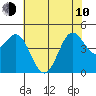 Moss Landing tide chart for Saturday, June 10, 2023