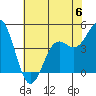 Moss Landing tide chart for Tuesday, June 6, 2023