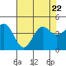 Moss Landing tide chart for Saturday, July 22, 2023