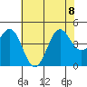 Moss Landing tide chart for Saturday, July 8, 2023