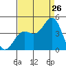 Moss Landing tide chart for Saturday, August 26, 2023