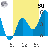 Moss Landing tide chart for Wednesday, August 30, 2023