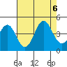 Moss Landing tide chart for Sunday, August 6, 2023