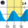 Moss Landing tide chart for Thursday, September 14, 2023