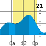 Moss Landing tide chart for Thursday, September 21, 2023