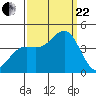 Moss Landing tide chart for Friday, September 22, 2023