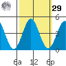 Moss Landing tide chart for Friday, September 29, 2023
