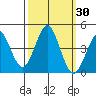 Moss Landing tide chart for Saturday, September 30, 2023