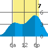 Moss Landing tide chart for Thursday, September 7, 2023