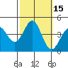 Moss Landing tide chart for Sunday, October 15, 2023