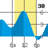 Moss Landing tide chart for Monday, October 30, 2023