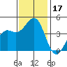 Moss Landing tide chart for Friday, November 17, 2023