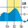 Moss Landing tide chart for Saturday, November 18, 2023