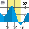 Moss Landing tide chart for Monday, November 27, 2023