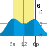 Moss Landing tide chart for Monday, November 6, 2023