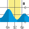 Moss Landing tide chart for Friday, December 8, 2023