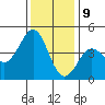 Moss Landing tide chart for Saturday, December 9, 2023