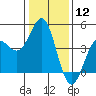 Moss Landing tide chart for Friday, January 12, 2024
