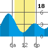 Moss Landing tide chart for Thursday, January 18, 2024