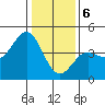Moss Landing tide chart for Saturday, January 6, 2024