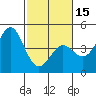 Moss Landing tide chart for Thursday, February 15, 2024