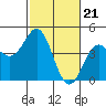 Moss Landing tide chart for Wednesday, February 21, 2024
