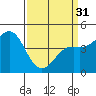 Moss Landing tide chart for Sunday, March 31, 2024