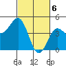 Moss Landing tide chart for Wednesday, March 6, 2024