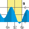 Moss Landing tide chart for Saturday, March 9, 2024