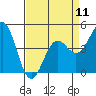 Moss Landing tide chart for Thursday, April 11, 2024