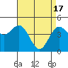 Moss Landing tide chart for Wednesday, April 17, 2024